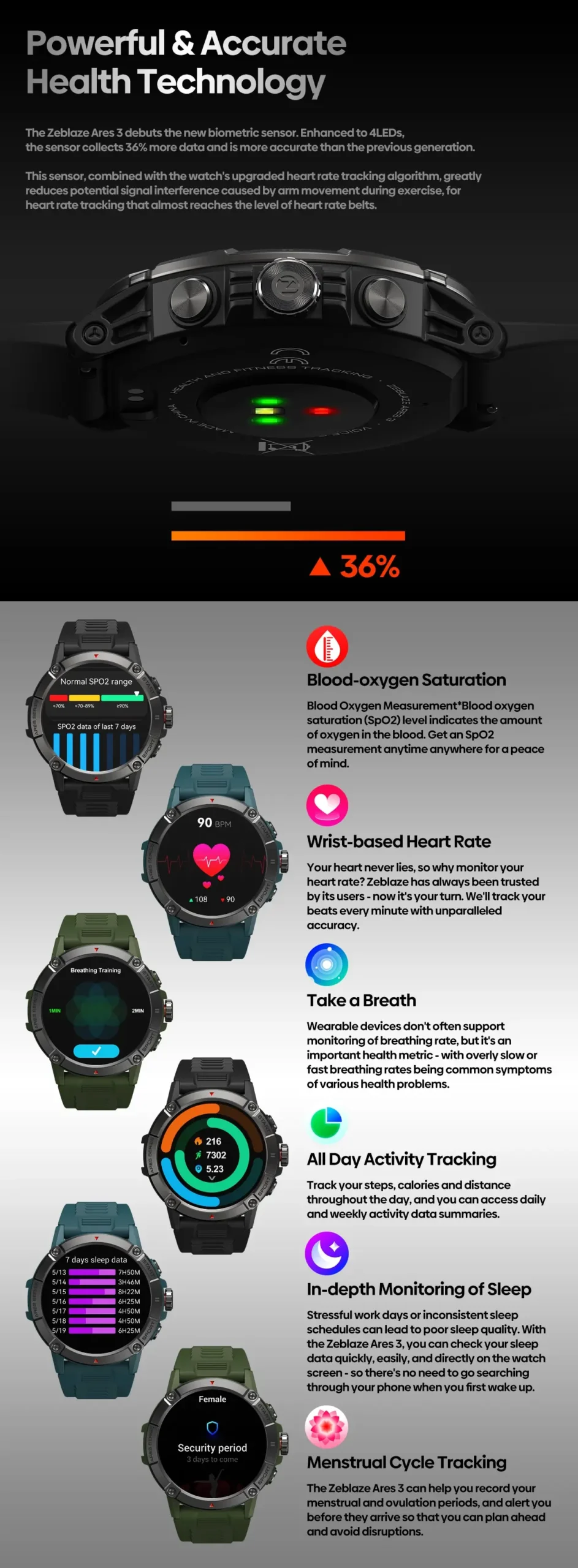 Zeblaze Ares 3 Rugged Bluetooth Calling Smart Watch C