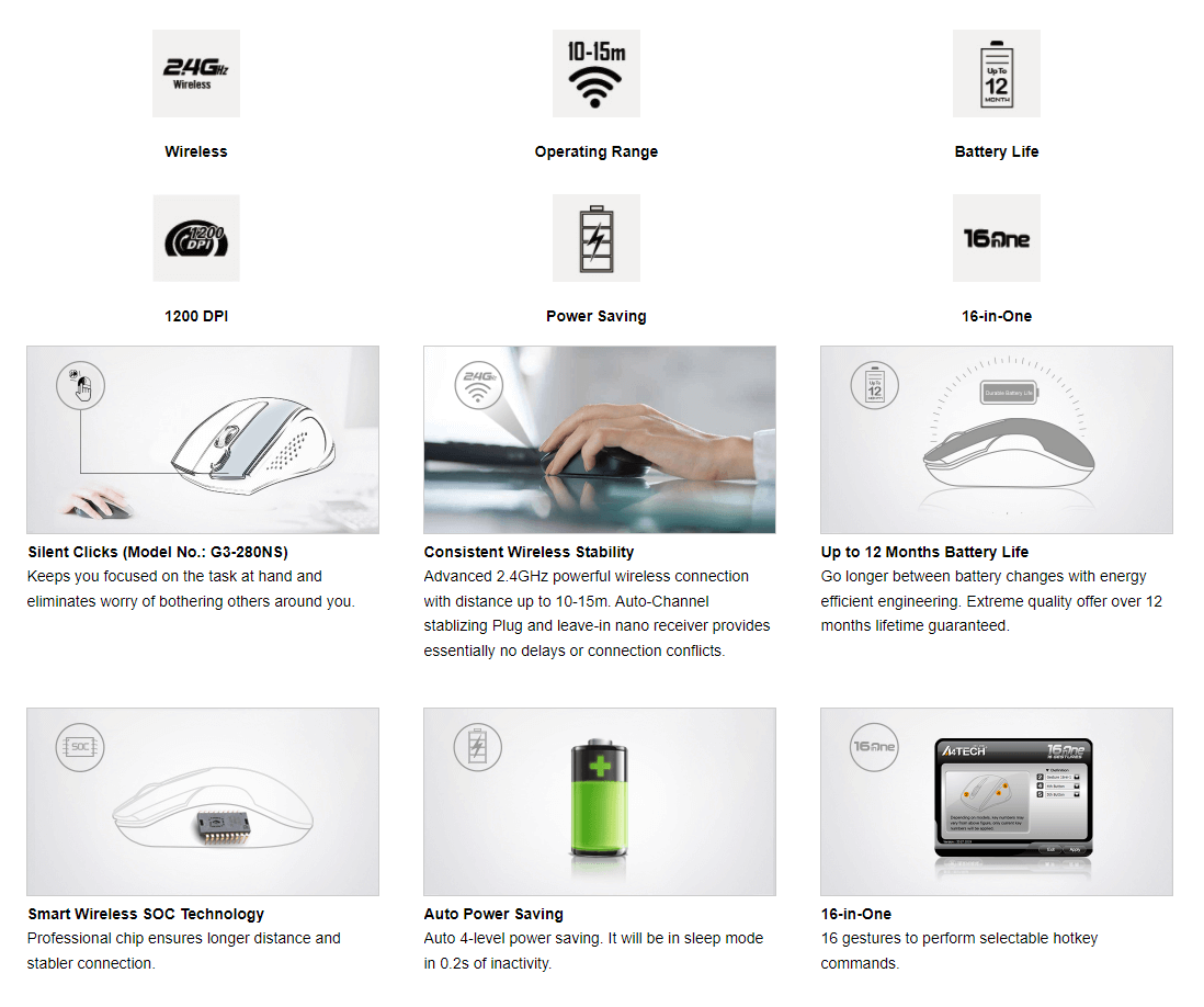 A4Tech G3 280N Wireless Mouse D