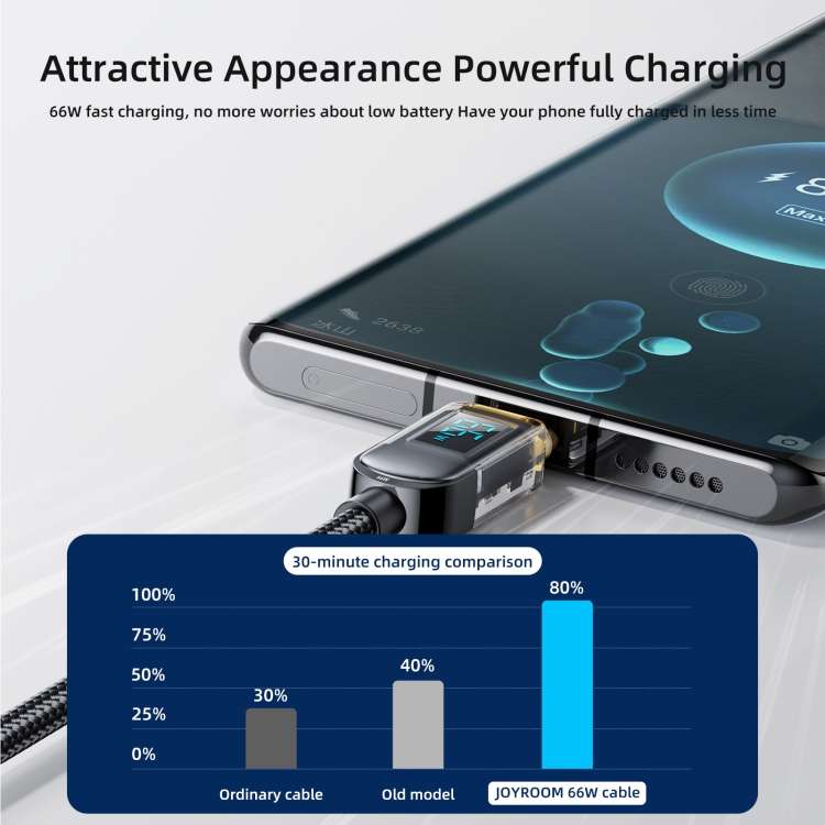 Joyroom S Ac066A4 66W Type C Fast Charging Cable With Digital Display E