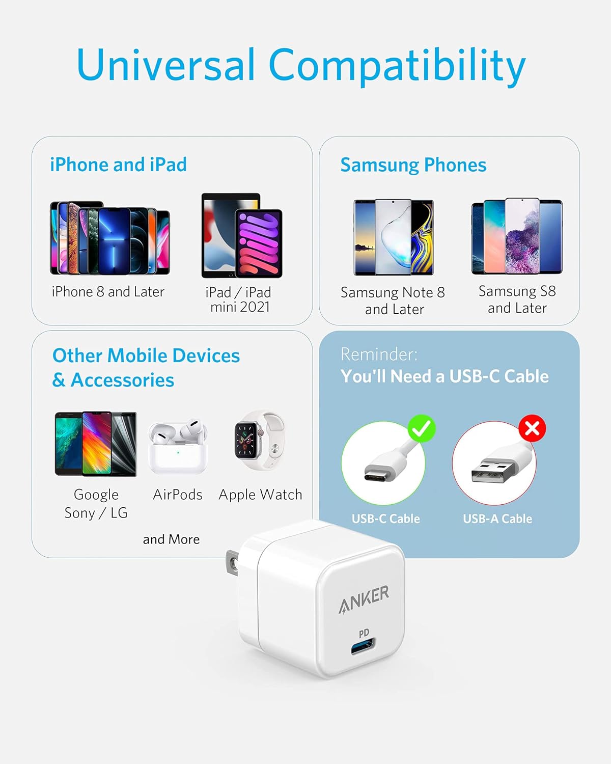 Anker Powerport Iii 20W Cube Pd Us Plug E