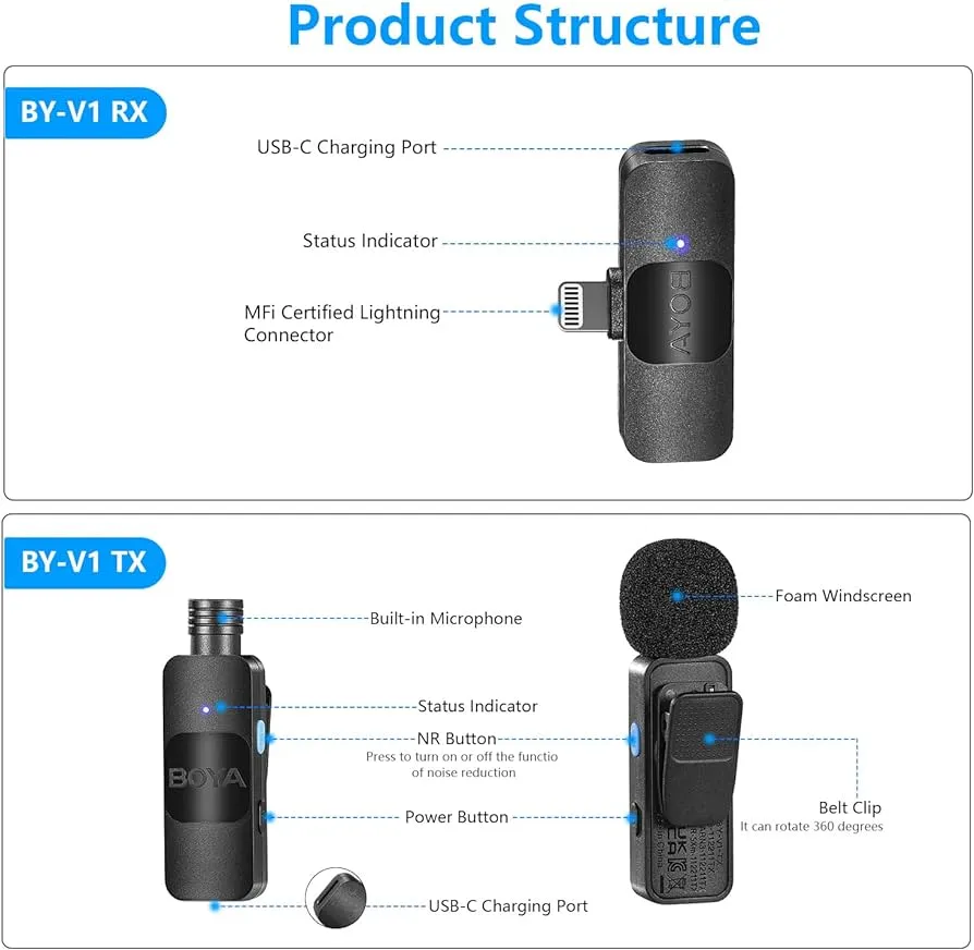 Boya By V1 Ultracompact 2 4Ghz Wireless Microphone For Ios Device A