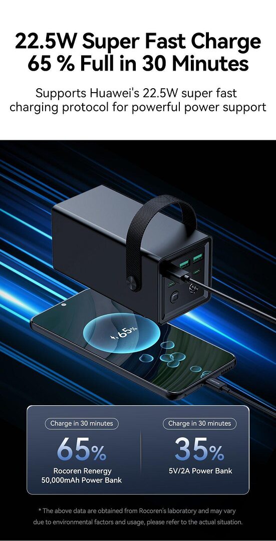 Rocoren 50,000Mah 22 5W Power Bank With Fast Charging 6 Ports Usb + Type C Powerbank With Flashlight C Rocoren 50,000Mah 22 5W Power Bank With Fast Charging 6 Ports Usb + Type C Powerbank With Flashlight C