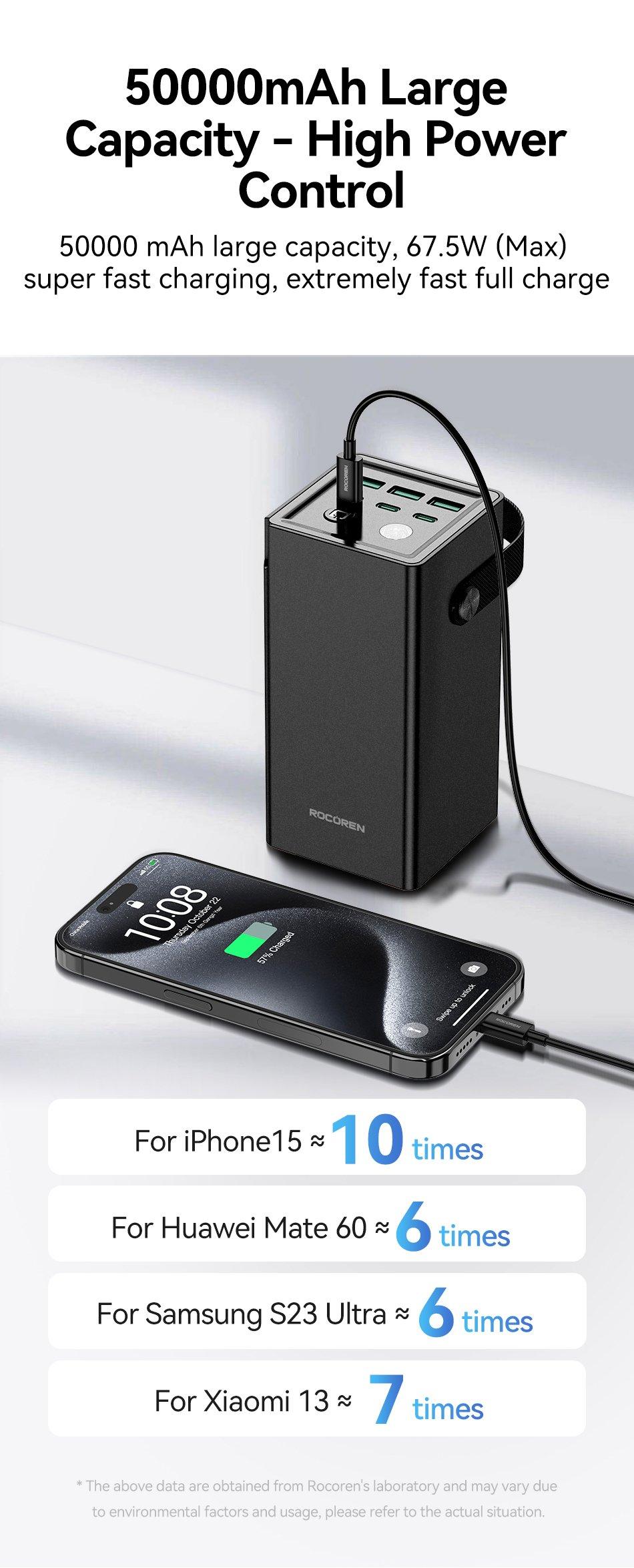 Rocoren 50000Mah (3C+3A) 67 5W Power Bank B