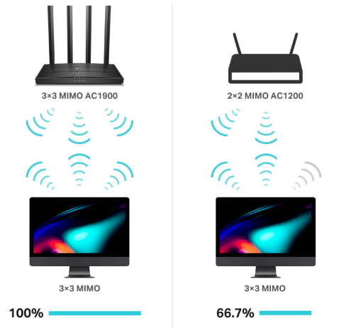 Tp Link Archer C80 Ac1900 Dual Band Gigabit Wi Fi Router B