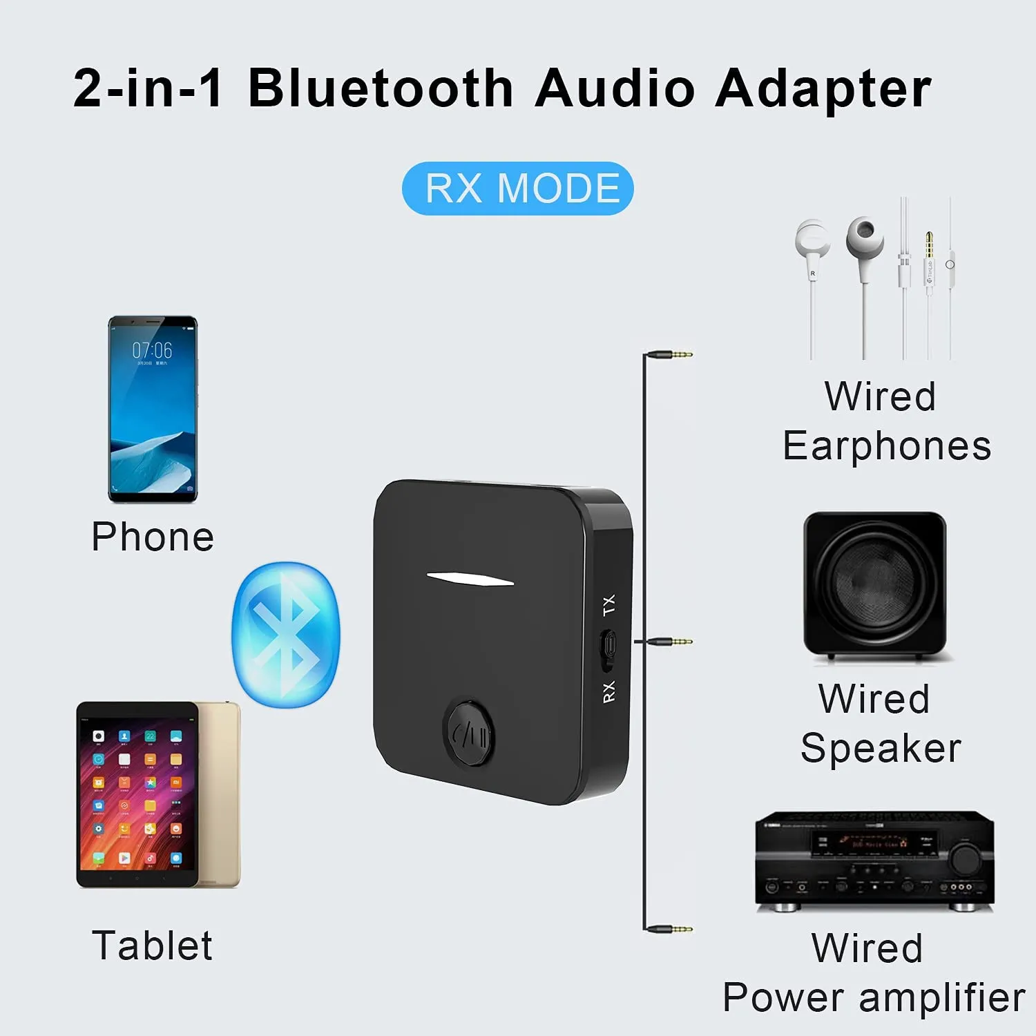 Bluetooth Audio Transmitter &Amp; Receiver (2 In 1) For Tv, Headphones Speaker Pc Car Home Stereo A