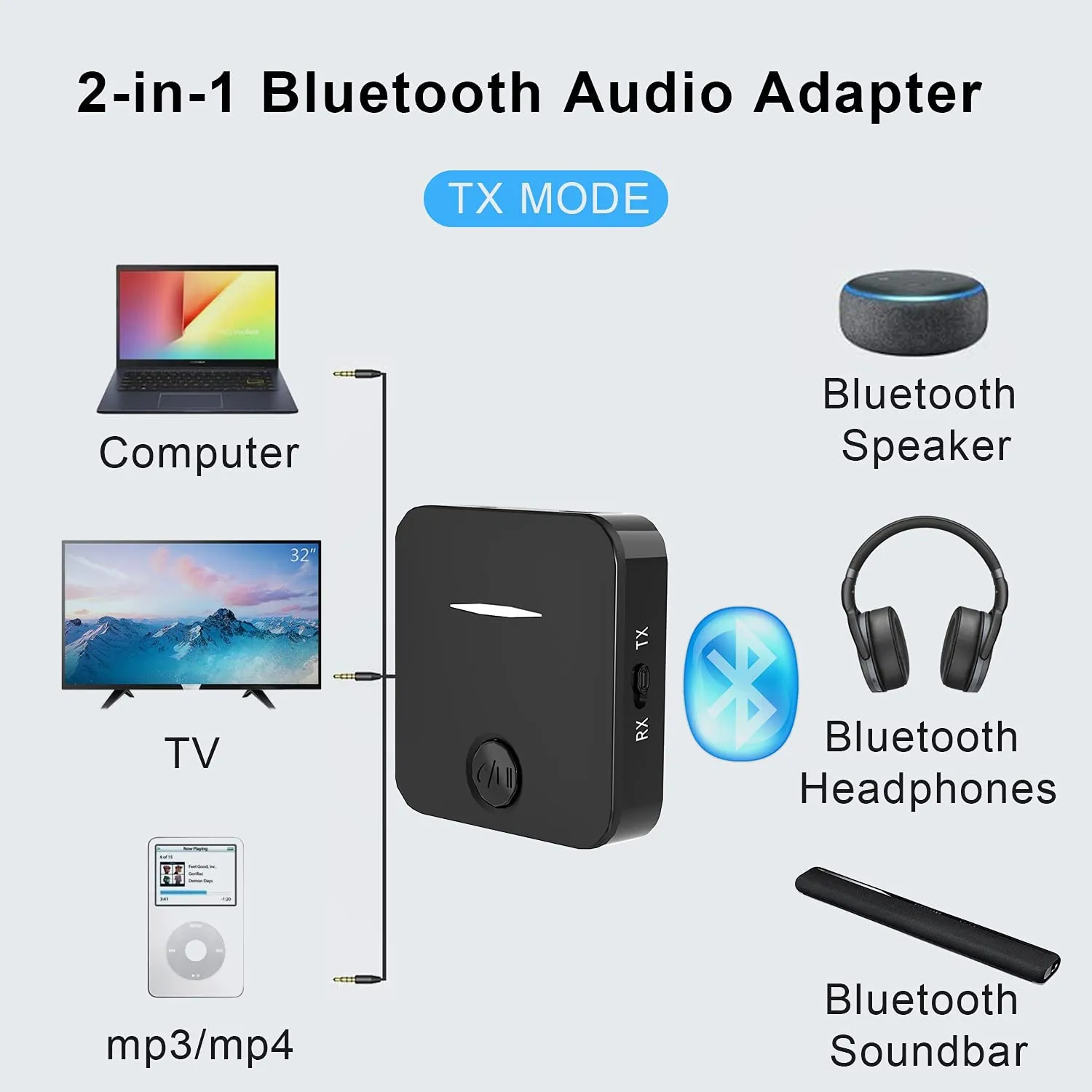 Bluetooth Audio Transmitter &Amp; Receiver (2 In 1) For Tv, Headphones Speaker Pc Car Home Stereo B