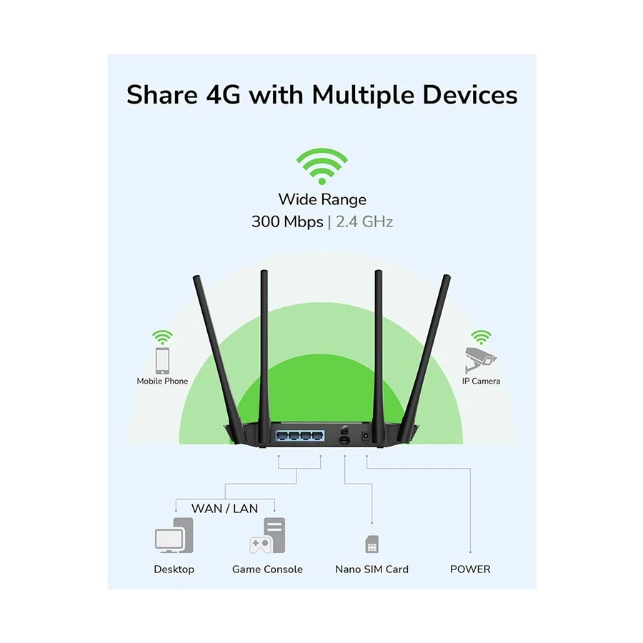 Cudy Lt400 4G 300 Mbps 4 Antenna Sim Supported Wireless Router B