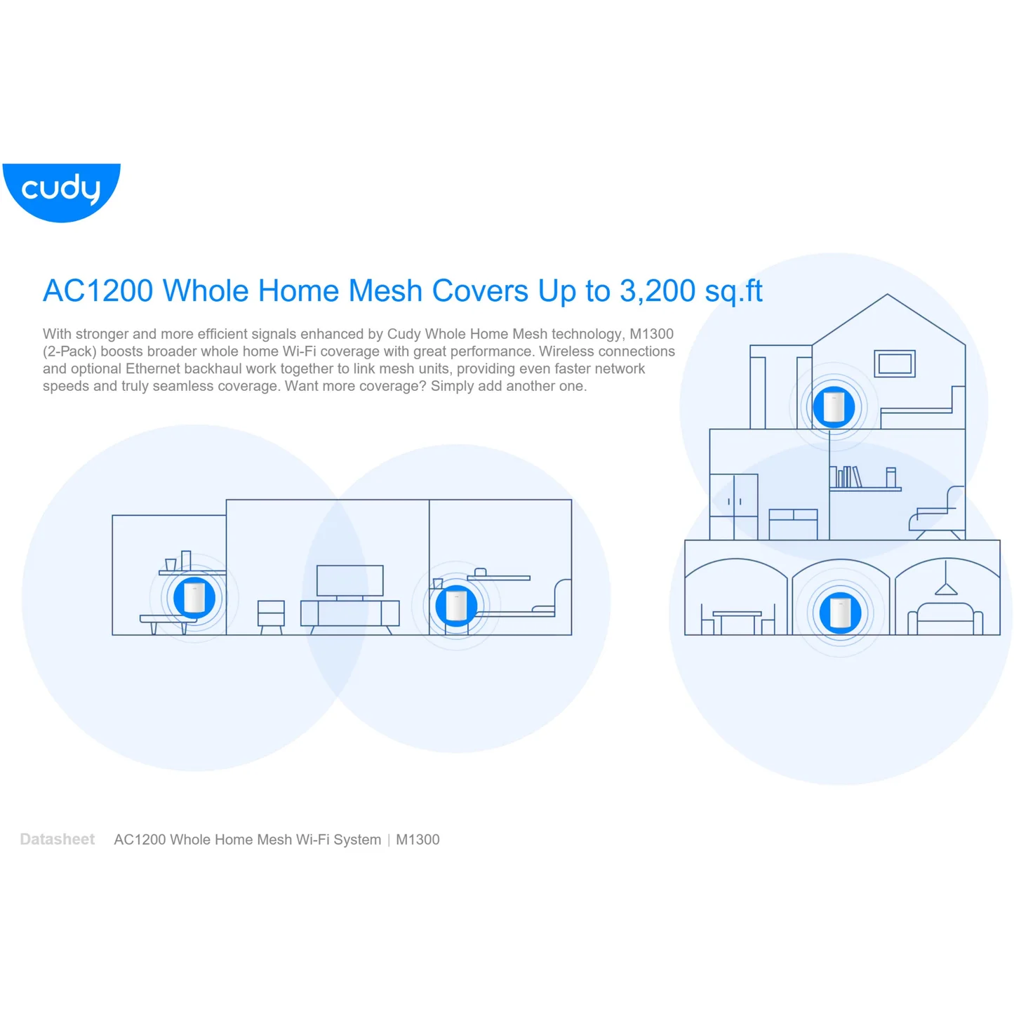 Cudy M1300 Ac1200 1200Mbps Gigabit Whole Home Mesh Wifi Router (2 Pack) D