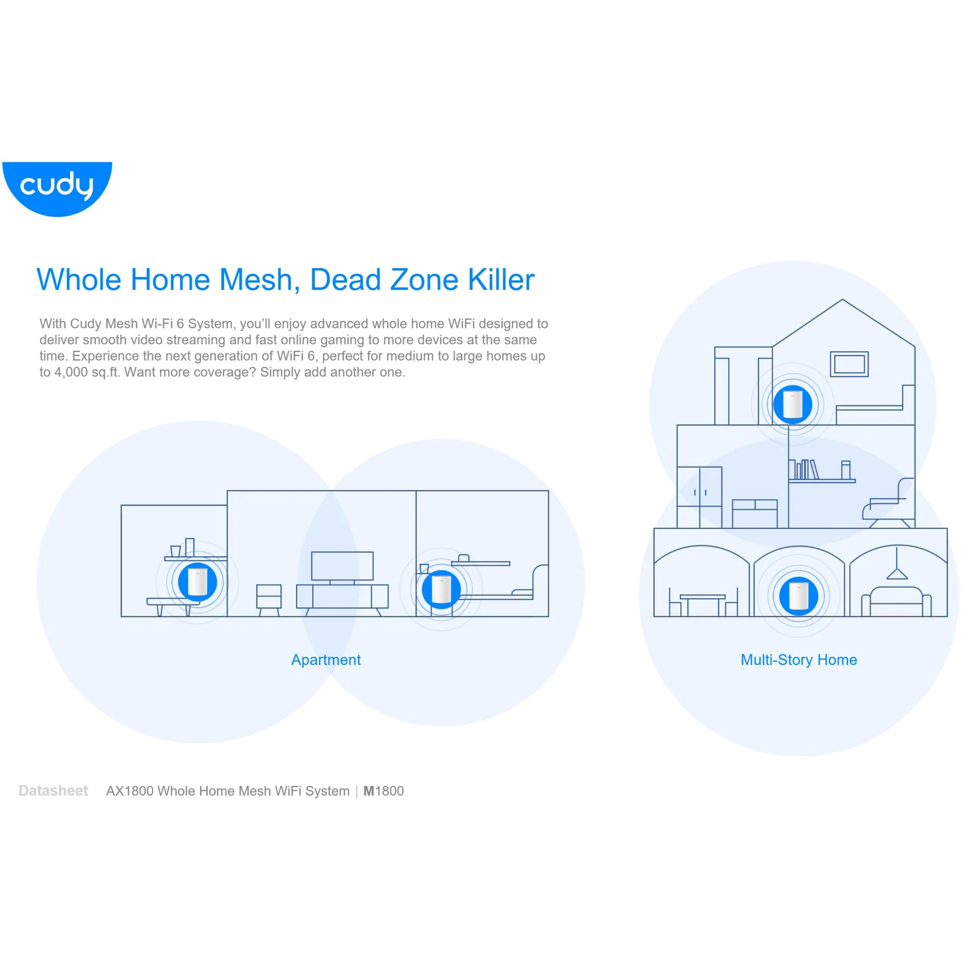 Cudy M1800 Ax1800 Whole Home Mesh Wifi 6 Router (2 Pack) E