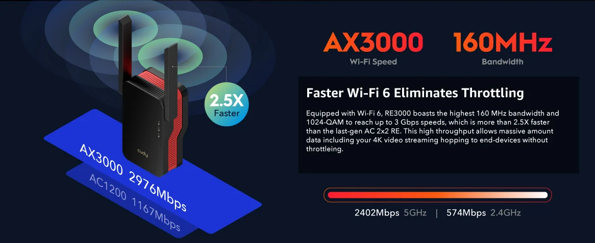 Cudy Re3000 Ax3000Mbps Dual Band Wi Fi 6 Range Extender C