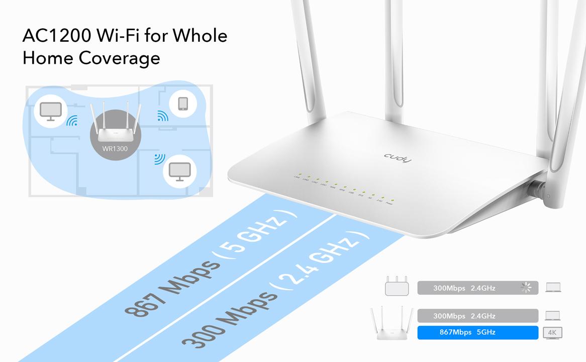 Cudy Wr1300 Ac1200 Gigabit Dual Band Wi Fi Router B