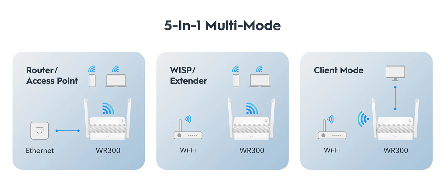 Cudy Wr300 N300 Mbps Ethernet Single Band Wi Fi Router B