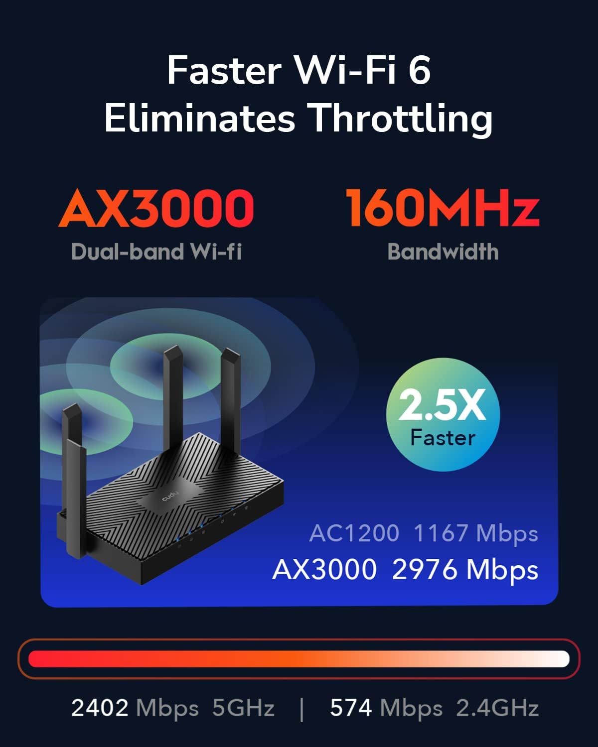 Cudy Wr3000 Ax3000 Gigabit Dual Band Smart Wi Fi 6 Router C