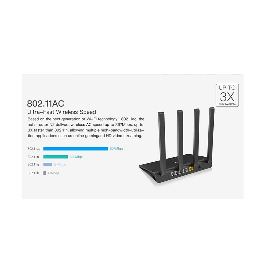 Netis N2 Ac1200 Dual Band 4 Antenna Gigabit Router, Access Point, Repeater C