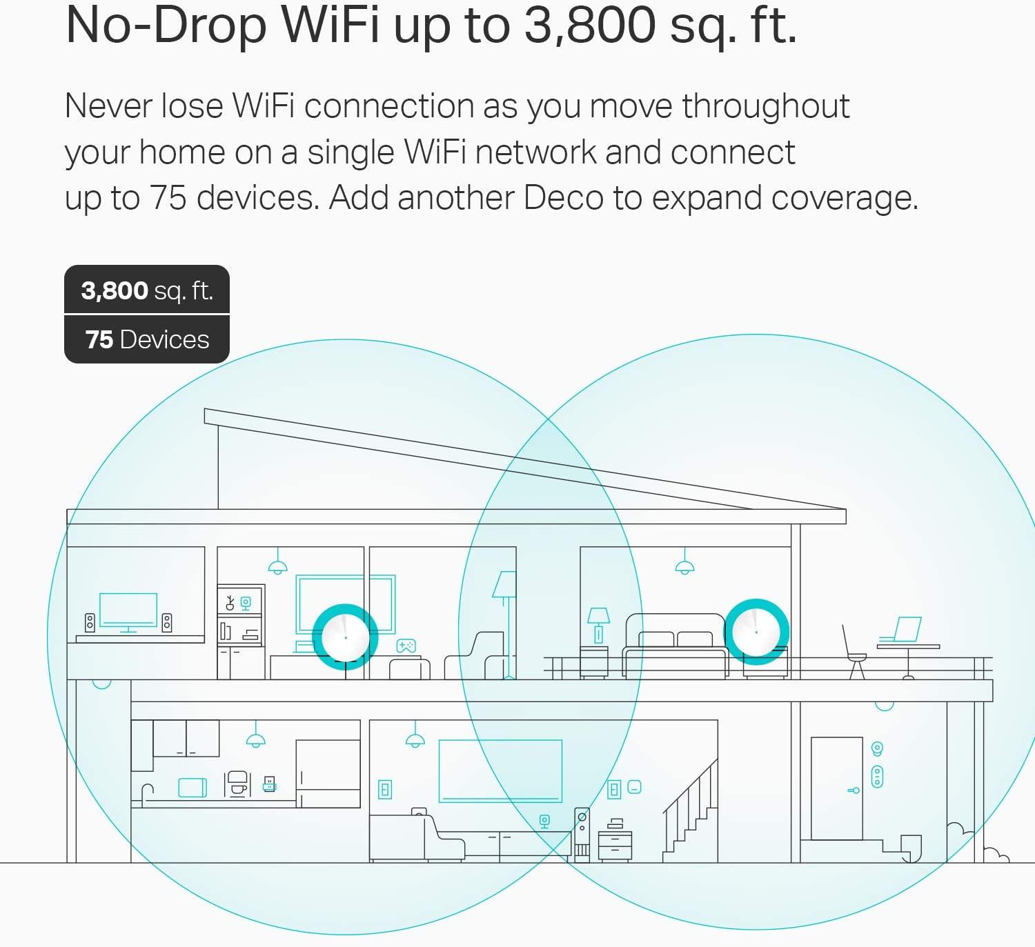 Tp Link Deco M5 Ac1300 Whole Home Mesh Wi Fi Router (2 Pack) D