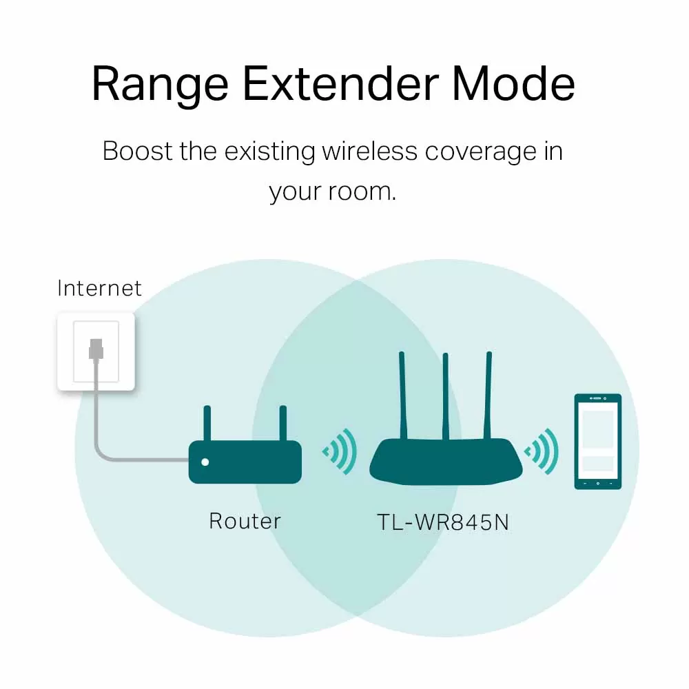 Tp Link Tl Wr845N 300Mbps Wireless Router C