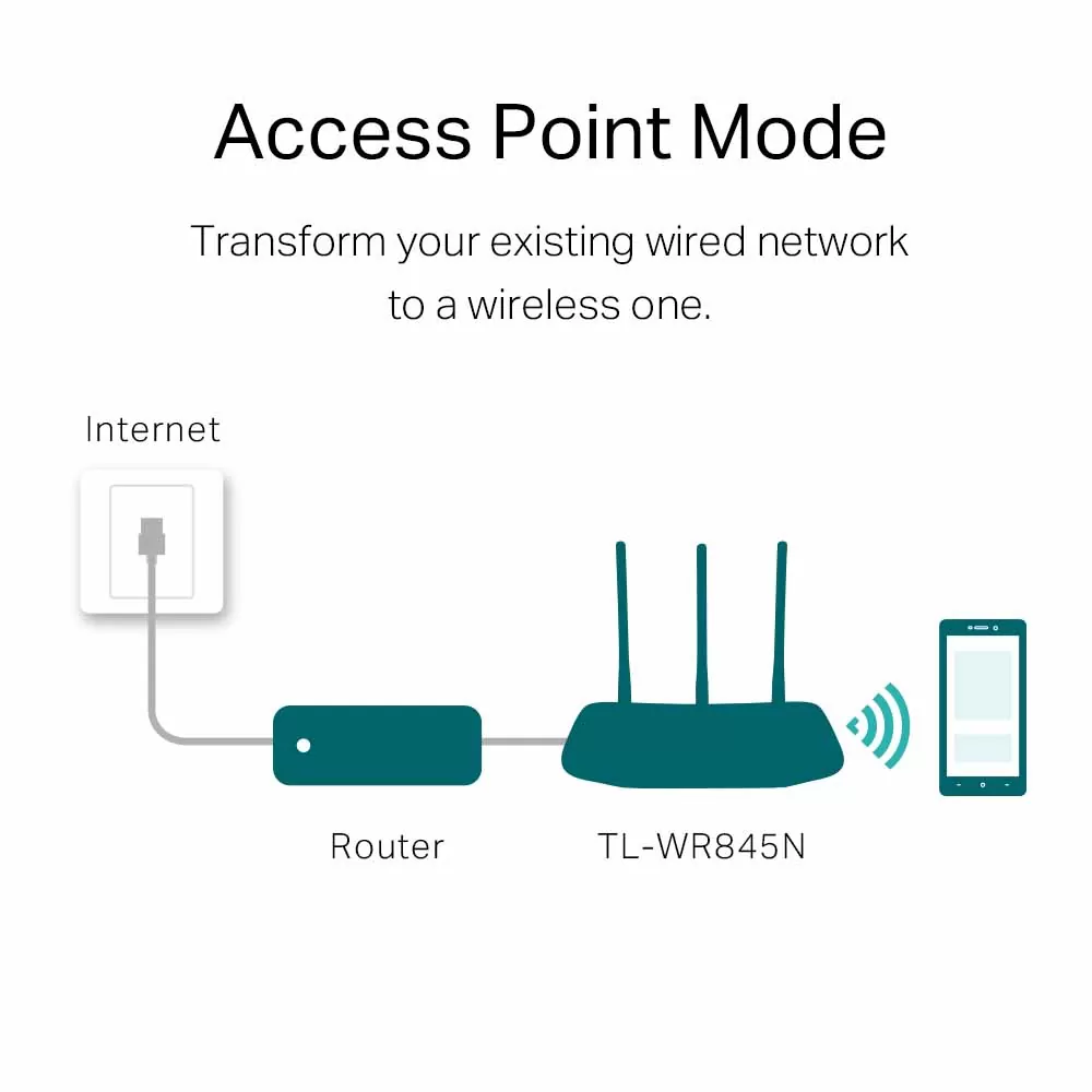 Tp Link Tl Wr845N 300Mbps Wireless Router F