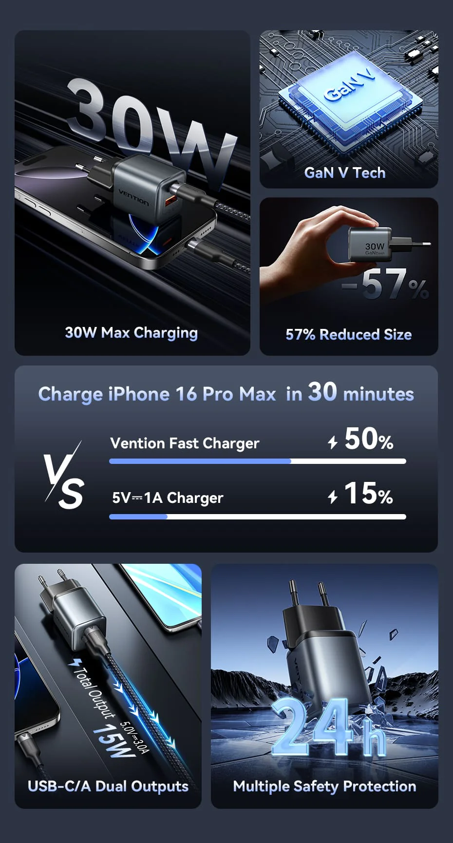 Vention 2 Port Usb (C+A) Gan Charger (30W 18W) Eu Plug B