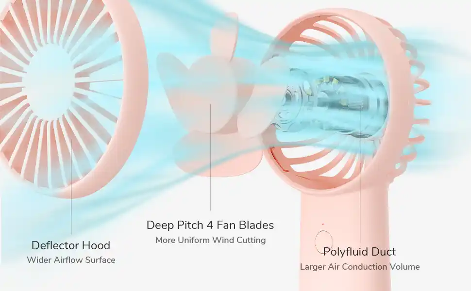 Jisulife Fa20X Turbocharged Portable Handheld Fan With 4000Mah Battery E