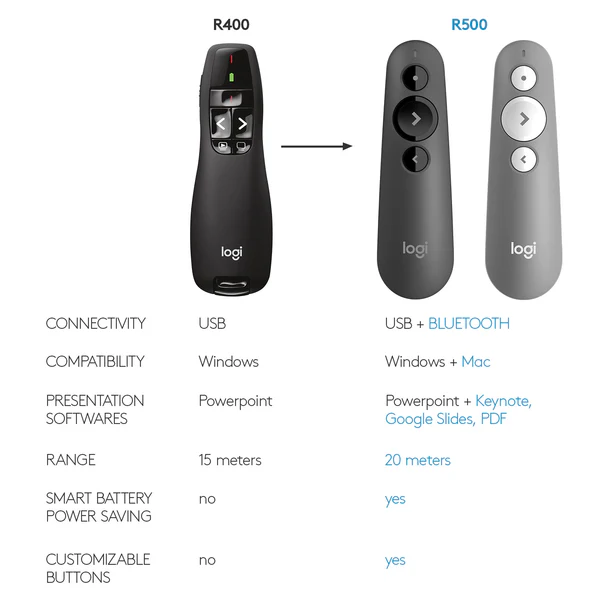 Logitech R400 Wireless Presenter J