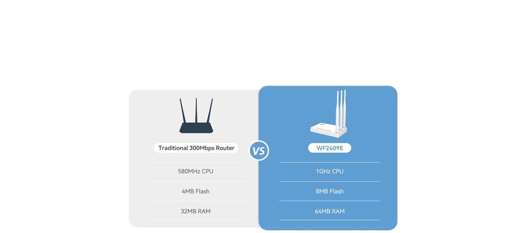 Netis Wf2409E 300 Mbps Ethernet Single Band Wi Fi Router C Netis Wf2409E 300 Mbps Ethernet Single Band Wi Fi Router C