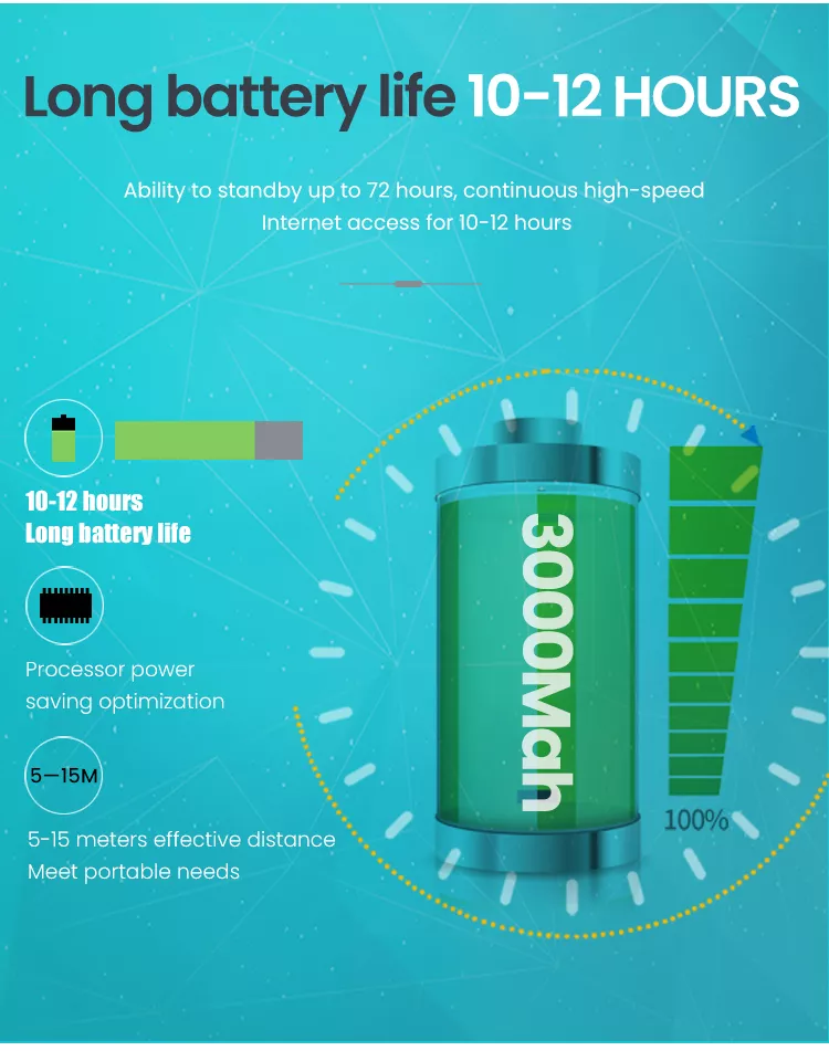 Olax Mf982 4G Lte Pocket Router D Olax Mf982 4G Lte Pocket Router D