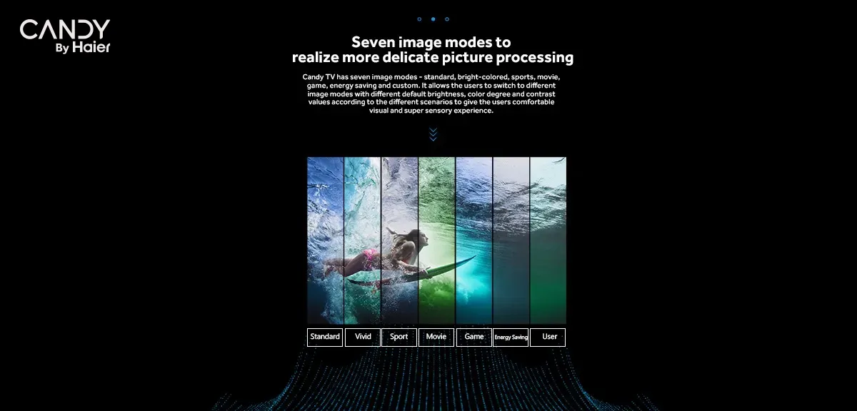 Haier C40K6Fg Candy 40 Inch Fhd Bezel Less Android Smart Tv With Free Bongo Subscription D