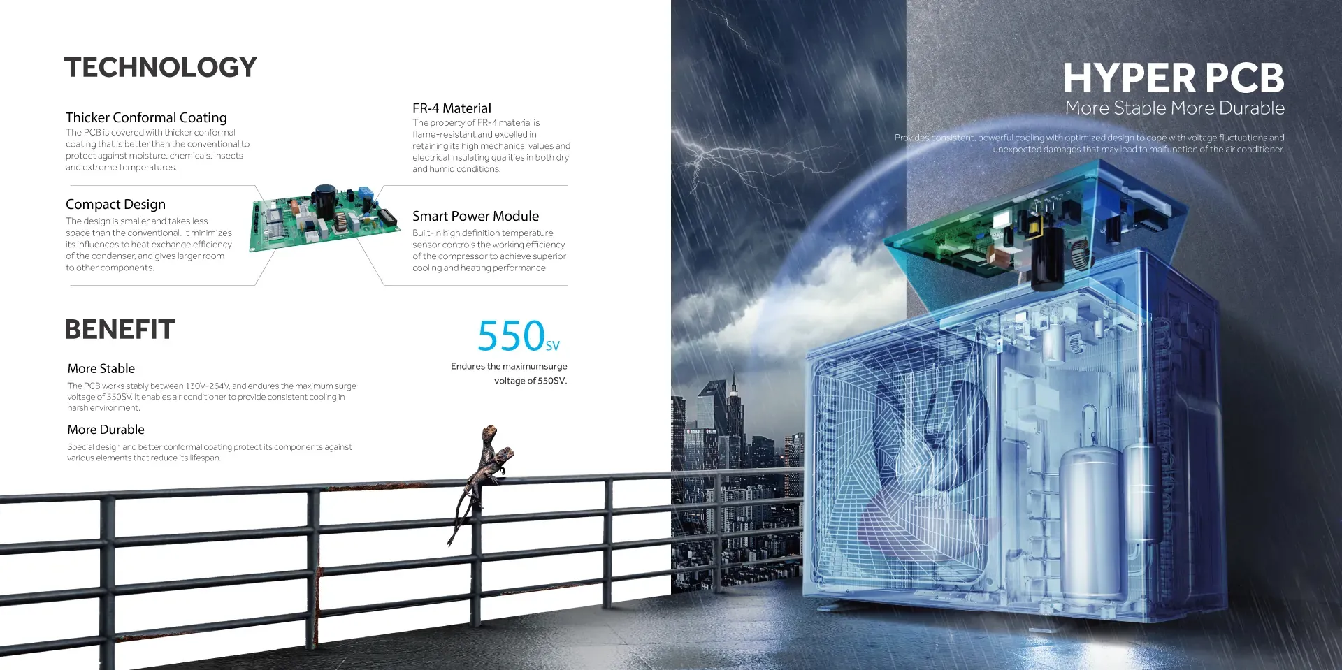 Haier Hsu 18Ultimatecool 1 5 Ton Ultimatecool Inverter Ac (Inv)(Uv)(Wifi)(Qf)) E