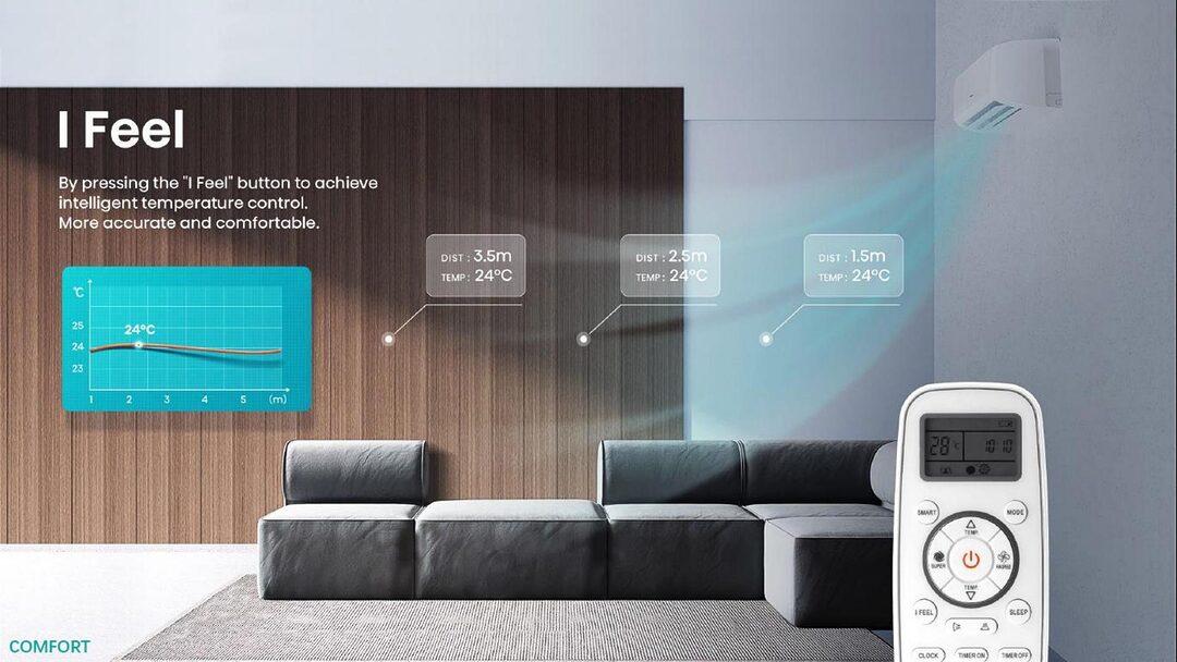 Hisense As 18Tw4Rmatd01Bu 1 5 Ton Inverter Air Conditioner A