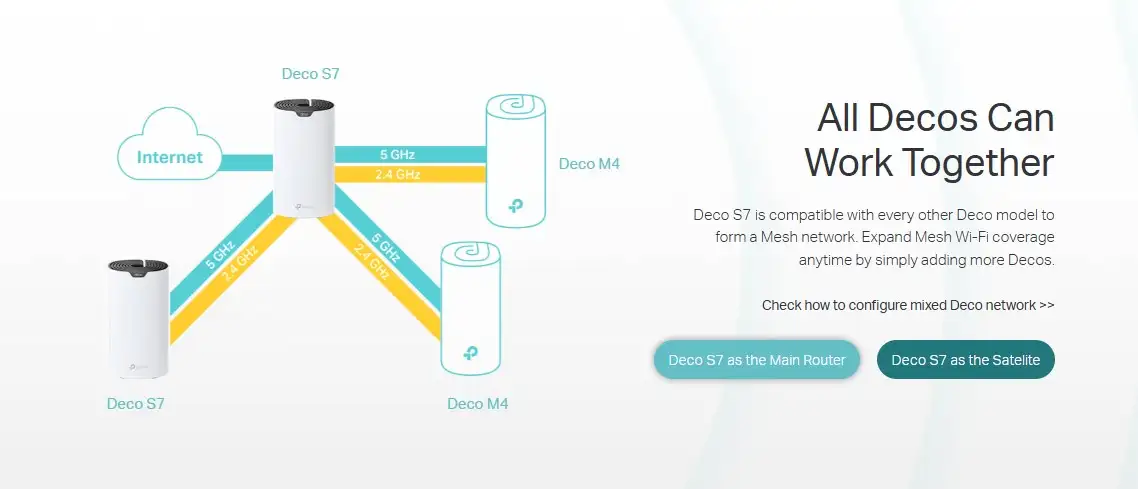 Tp Link Deco S7 Ac1900 2 Pack Mbps Gigabit Dual Band Wi Fi 5 System A