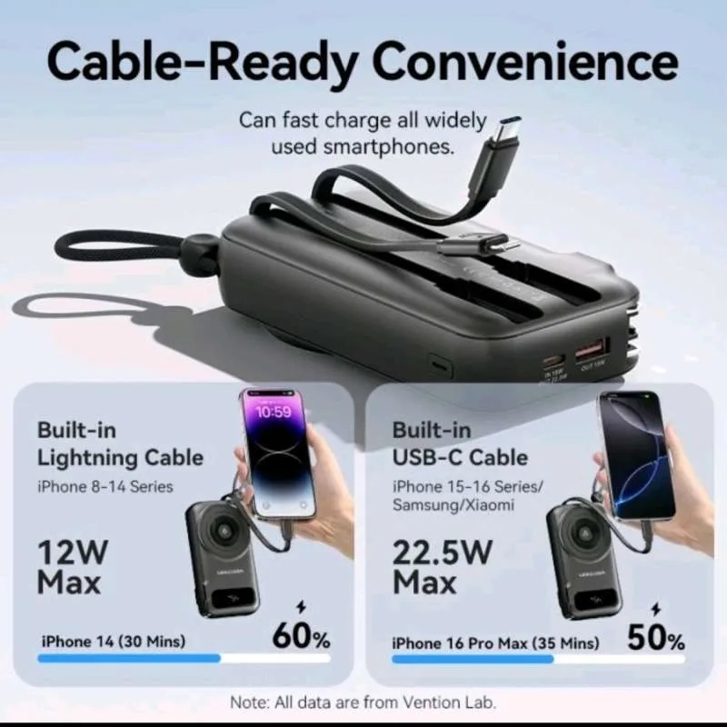 Vention Fhxb0 10000Mah 22 5W Pd &Amp; Qc Travel Power Bank Sdfd Vention Fhxb0 10000Mah 22 5W Pd &Amp; Qc Travel Power Bank Sdfd