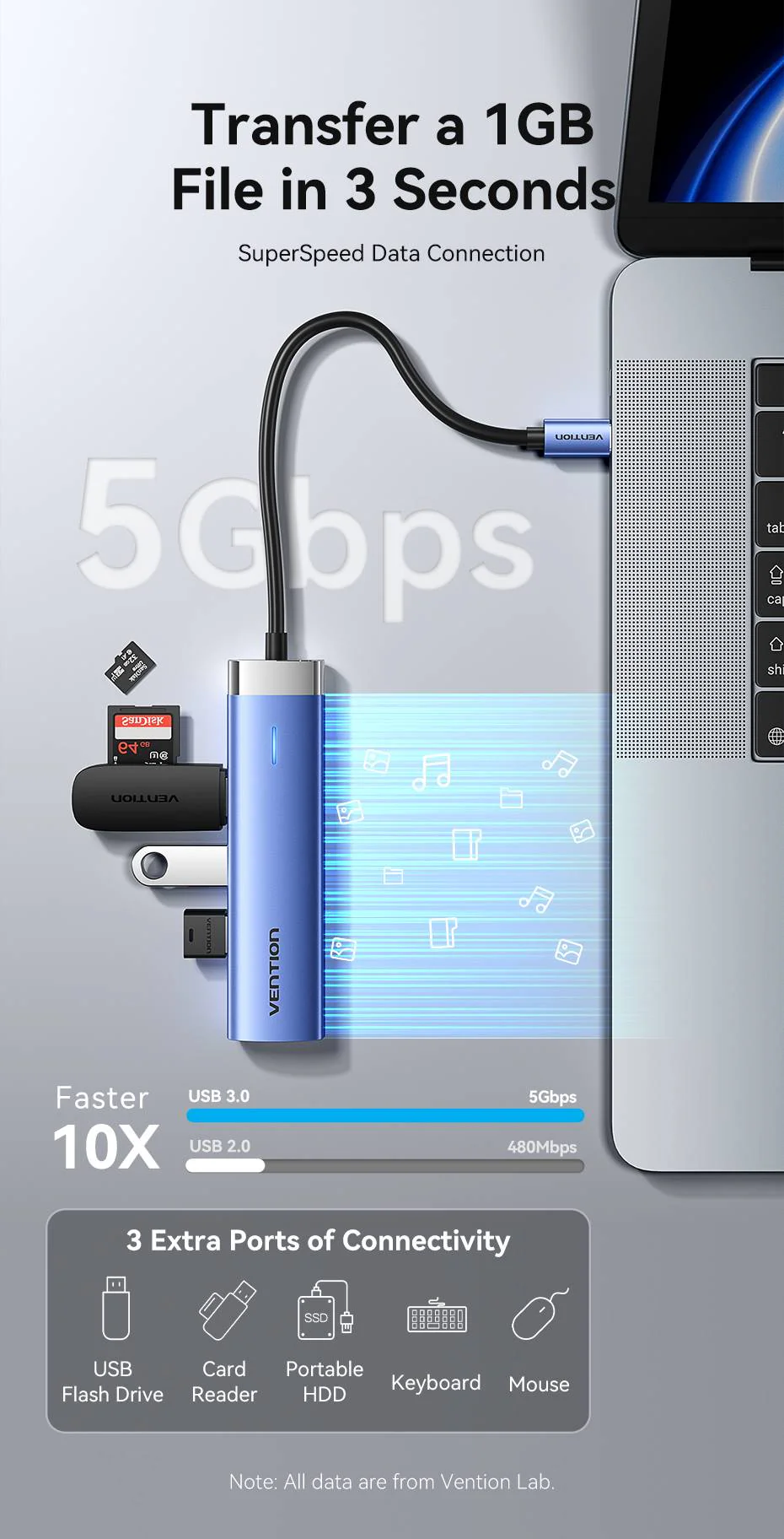 Vention Tgesb 5 In 1 Usb C Docking Station C Vention Tgesb 5 In 1 Usb C Docking Station C