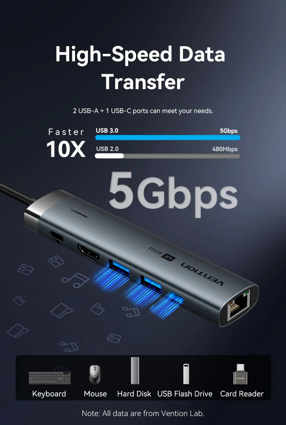 Vention Tgnhb 6 In 1 Usb C Docking Station D