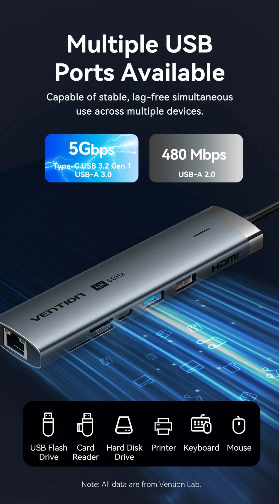 Vention Tgvhb 9 In 1 Usb C Docking Station D