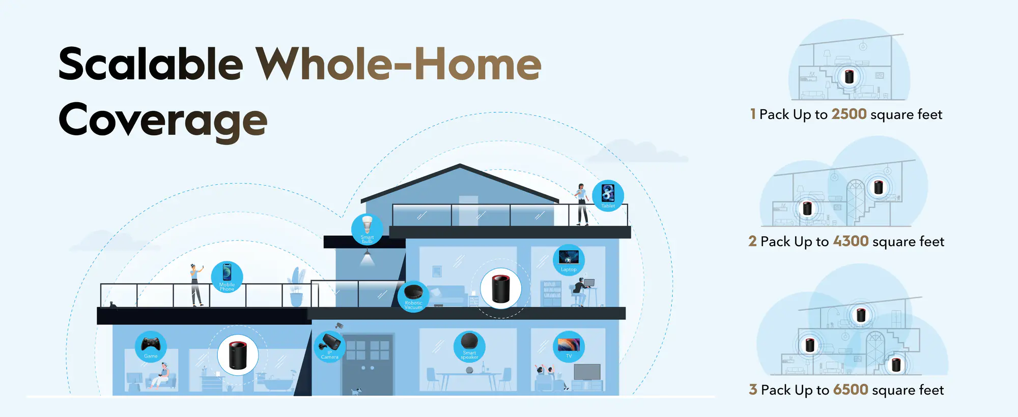 Cudy M3000 Ax3000 2 5G Dual Band Wi Fi 6 Mesh Router Q