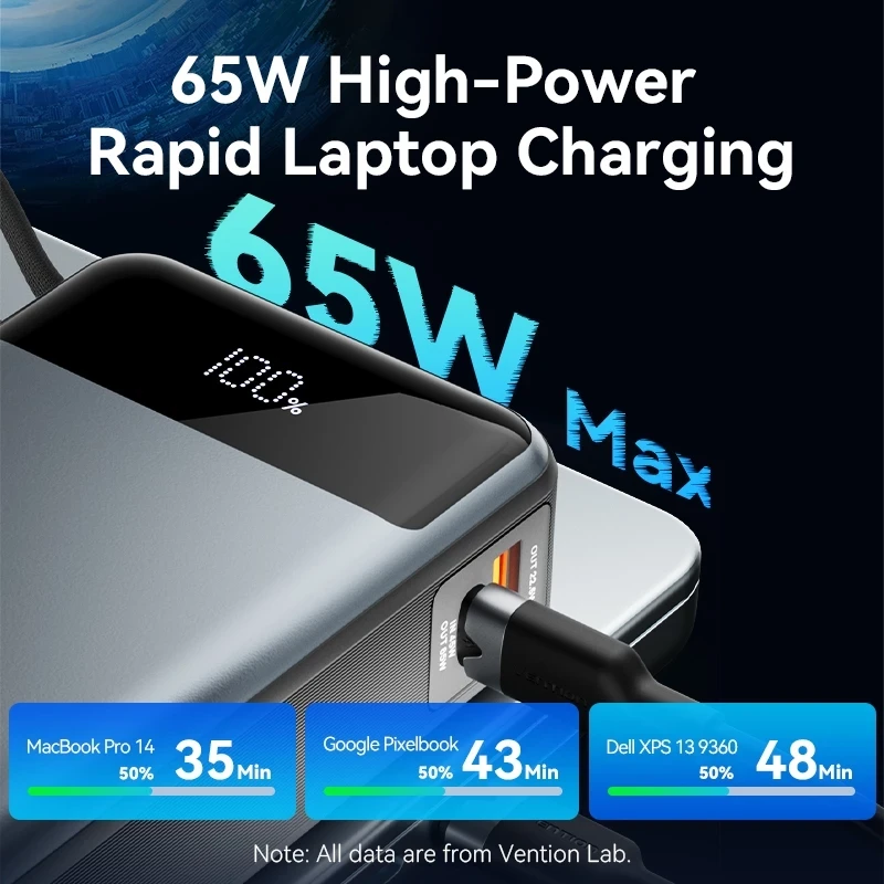 Vention Fhy 65W 20000Mah Power Bank B