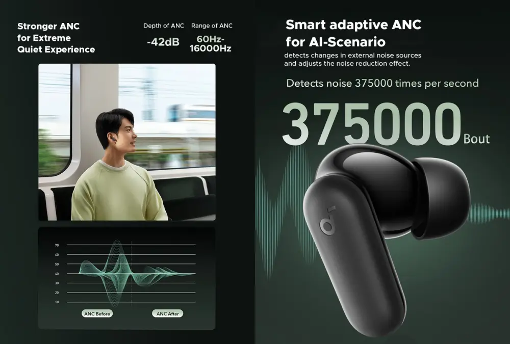 Anker Soundcore R50I Nc Earbuds B Anker Soundcore R50I Nc Earbuds B