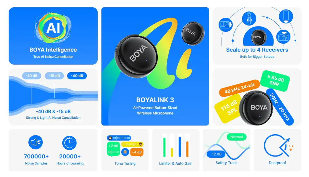 Boya Boyalink 3 Ai Powered Button Wireless Microphone System B Boya Boyalink 3 Ai Powered Button Wireless Microphone System B