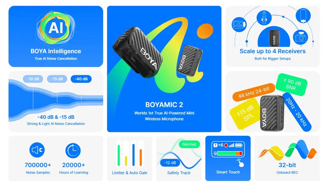 Boya Boyamic 2 Ai Powered Mini Wireless Microphone B Boya Boyamic 2 Ai Powered Mini Wireless Microphone B