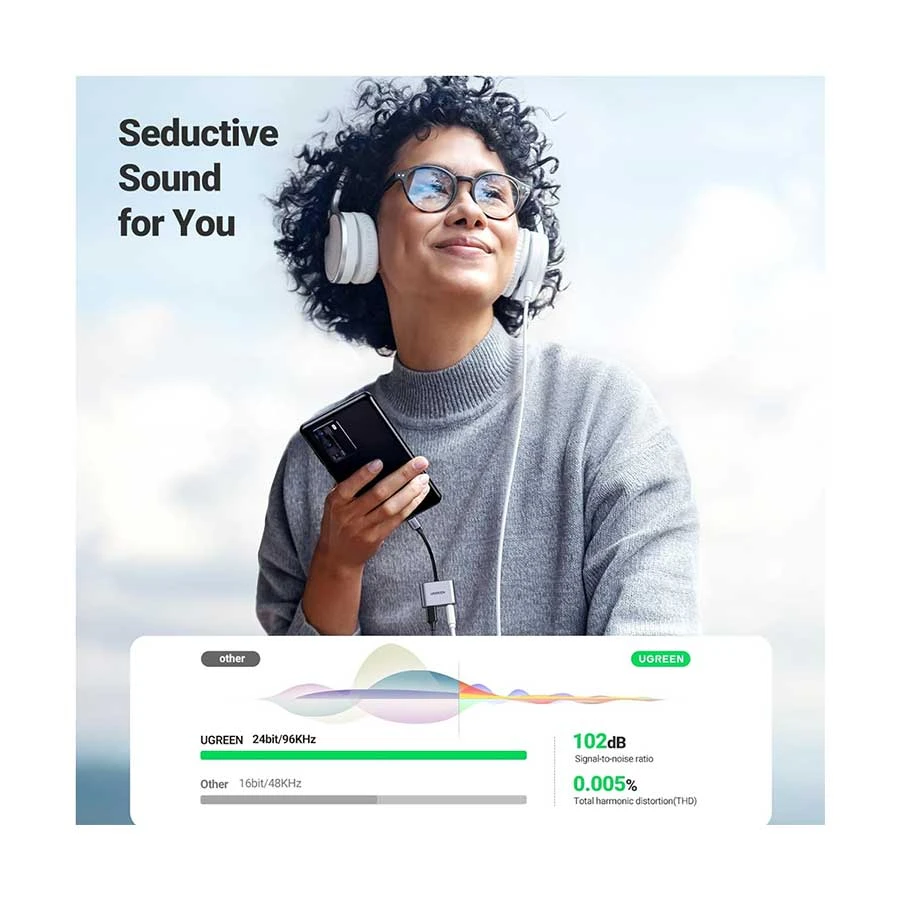 Ugreen Cm231 (60164) Usb C To 3 5Mm Audio Adapter C Ugreen Cm231 (60164) Usb C To 3 5Mm Audio Adapter C