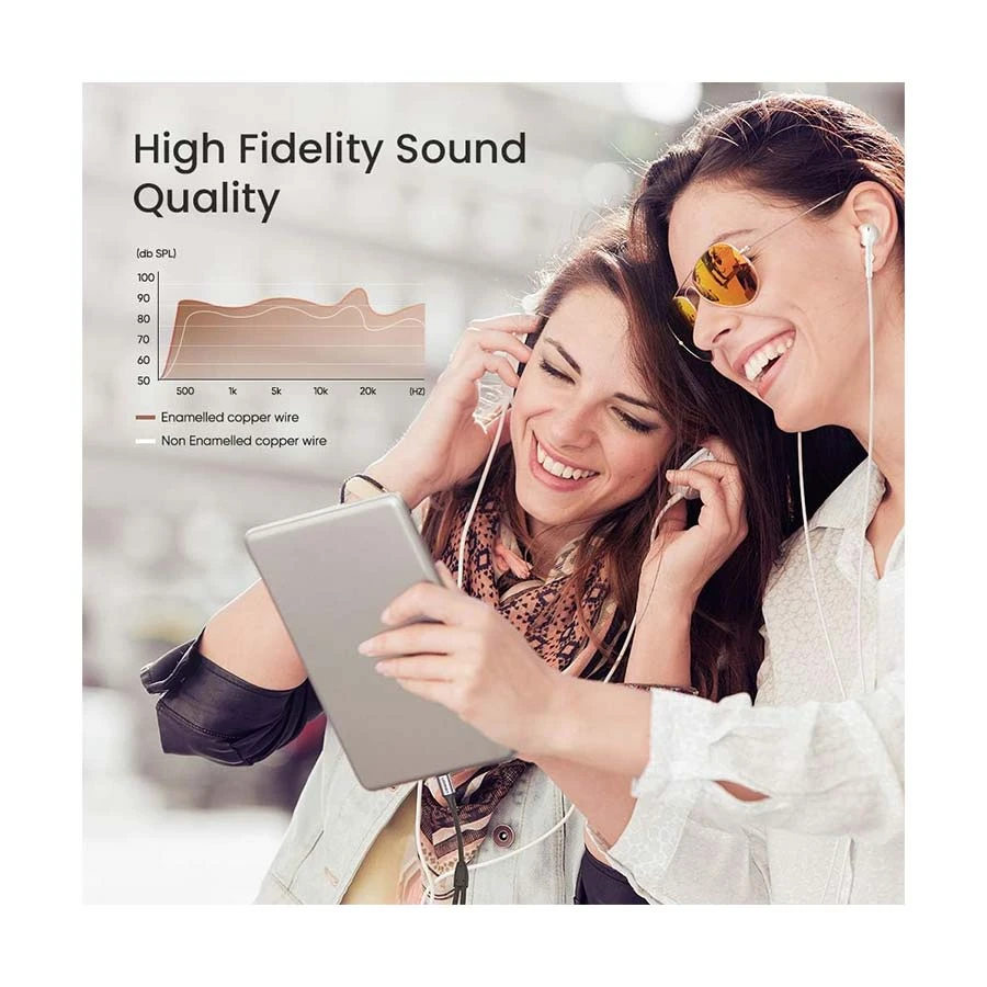 Ugreen Av144 (30732) Type C Male To Dual 3 5Mm Female Converter C Ugreen Av144 (30732) Type C Male To Dual 3 5Mm Female Converter C