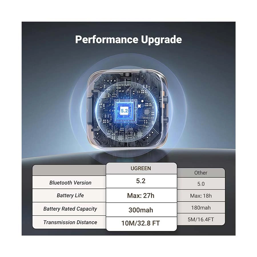 Ugreen Cm667 (35223) 2 In 1 Bluetooth Audio Transmitter And Receiver A