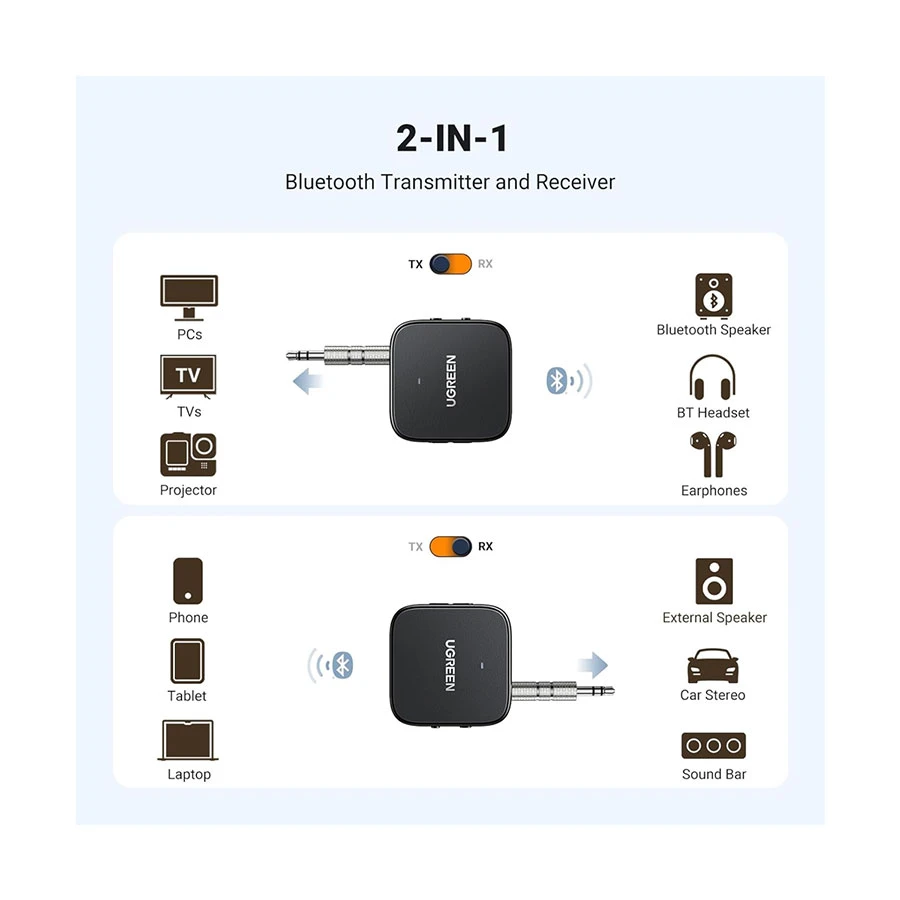 Ugreen Cm667 (35223) 2 In 1 Bluetooth Audio Transmitter And Receiver B