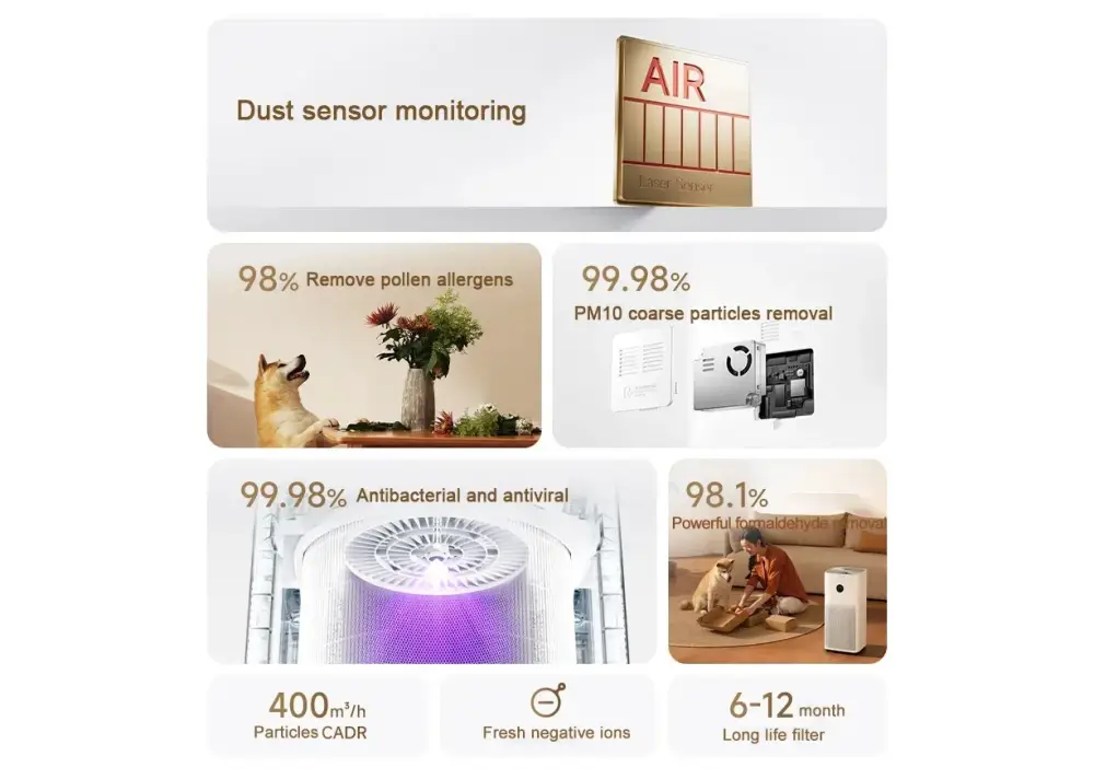 Xiaomi Mijia Air Purifier 5 With App Control And Pm2 5 Display B Xiaomi Mijia Air Purifier 5 With App Control And Pm2 5 Display B